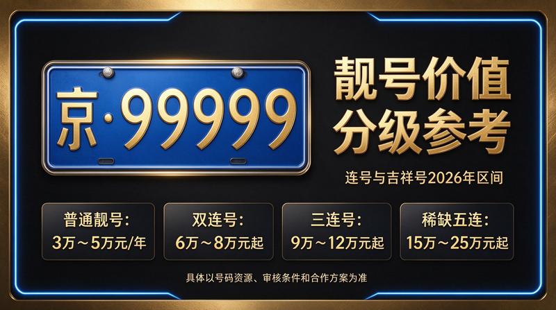 2026年北京车指标指南